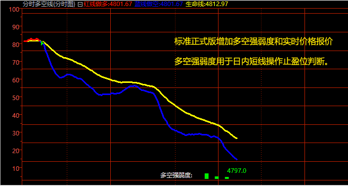 智牛趋势智能决策分析系统(图1)