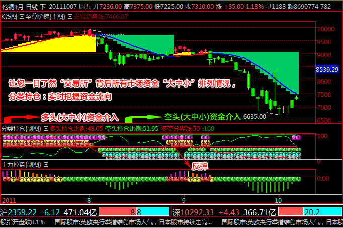 智牛趋势智能决策分析系统(图9)