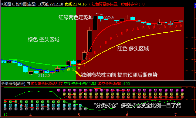 智牛趋势智能决策分析系统(图10)