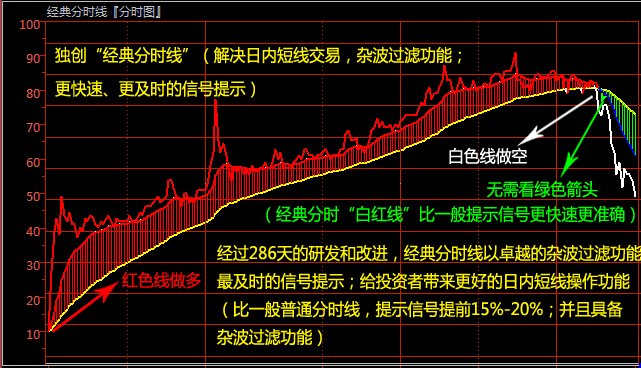 智牛趋势智能决策分析系统(图14)