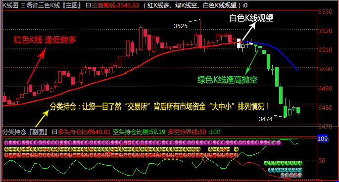 智牛趋势智能决策分析系统(图15)